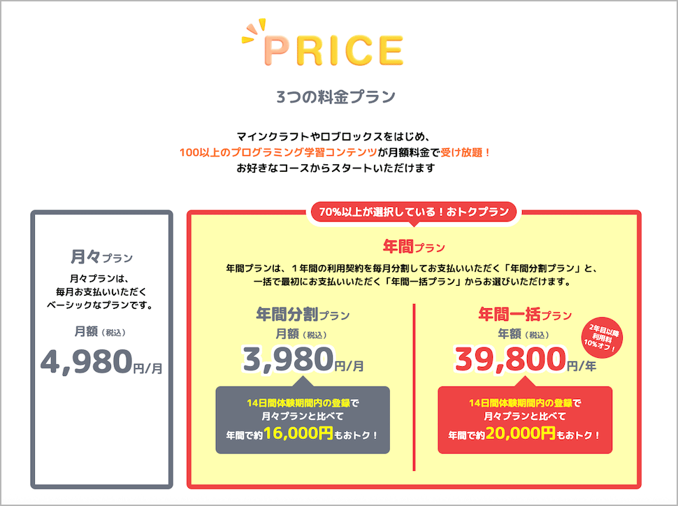 デジタネの料金プランの内容を示す料金表