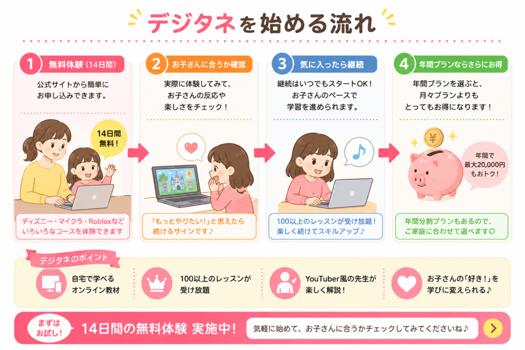 14日間無料体験から継続まで、デジタネを始める4つのステップと学習ポイント