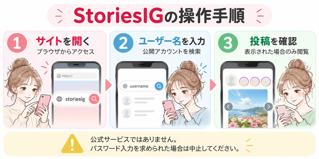 インスタのストーリーを足跡をつけずに見る外部サイト「StoriesIG」の使い方。サイトへのアクセス、ユーザー名の入力、投稿の確認までの3ステップをイラストで解説