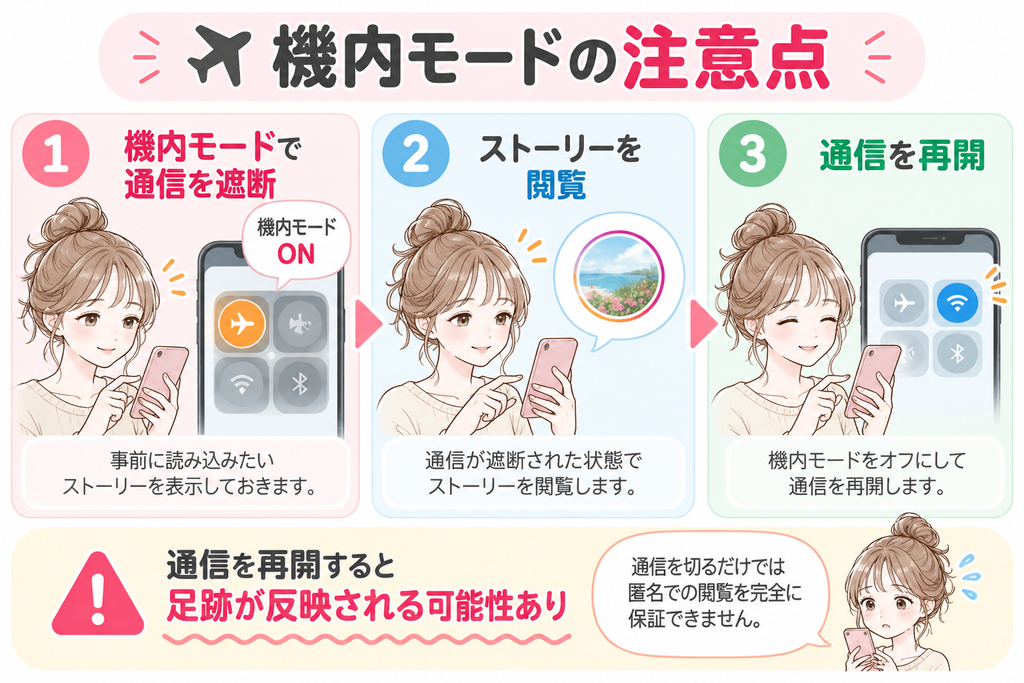 インスタのストーリーを機内モードで見る方法と注意点。通信を遮断して閲覧しても、通信再開後に足跡が残る可能性があることをイラストで解説