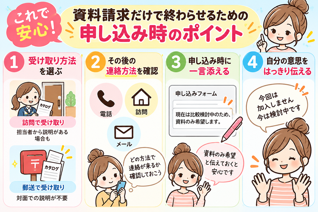 生協の資料請求だけで終わらせるための申し込み時のポイント4つ。資料の受け取り方法・連絡方法の確認、資料のみ希望する旨の伝え方をイラストで解説
